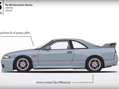 Video evolutie Nissan Skyline