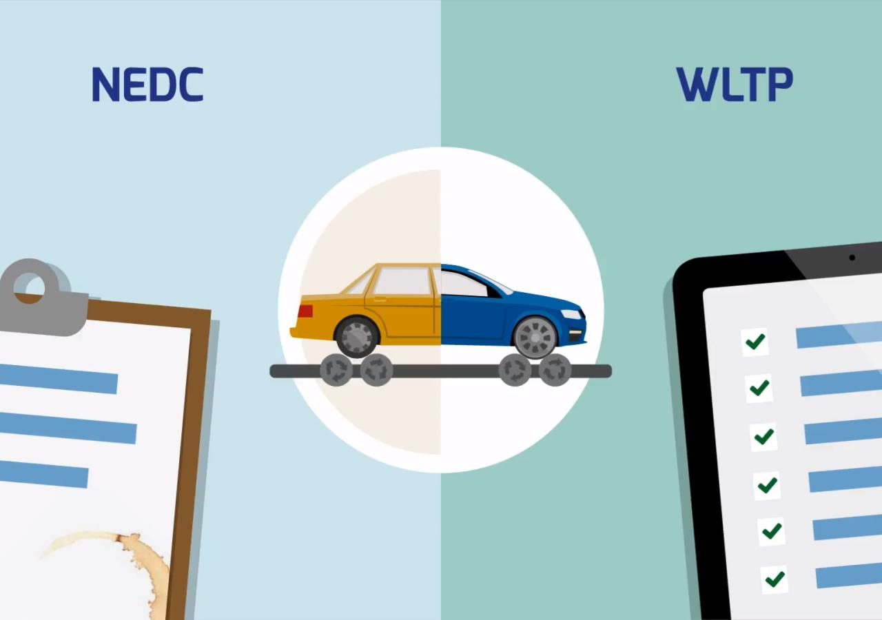 WLTP uitleg