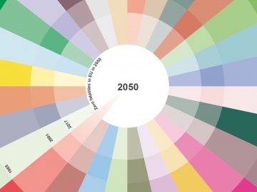 Een kleurrijke cirkel met het woord "Verkeersdoden 2020" erop geschreven.