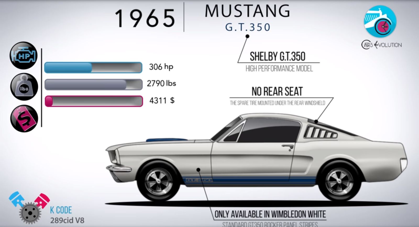 Ford mustang all generations