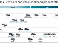 Mercedes-Benz Roadmap 2019