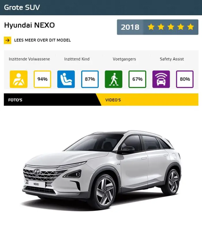 Hyundai Nexo Euro NCAP