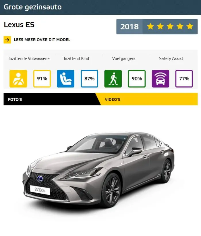 Lexus ES Euro NCAP