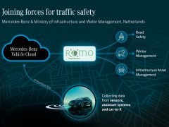 Infographic over de samenwerking tussen Mercedes-Benz en het Nederlandse Ministerie van Infrastructuur, waarin innovatieve voertuigdatatoepassingen op het gebied van verkeersveiligheid, winterbeheer en infrastructuurbeheer worden getoond.
