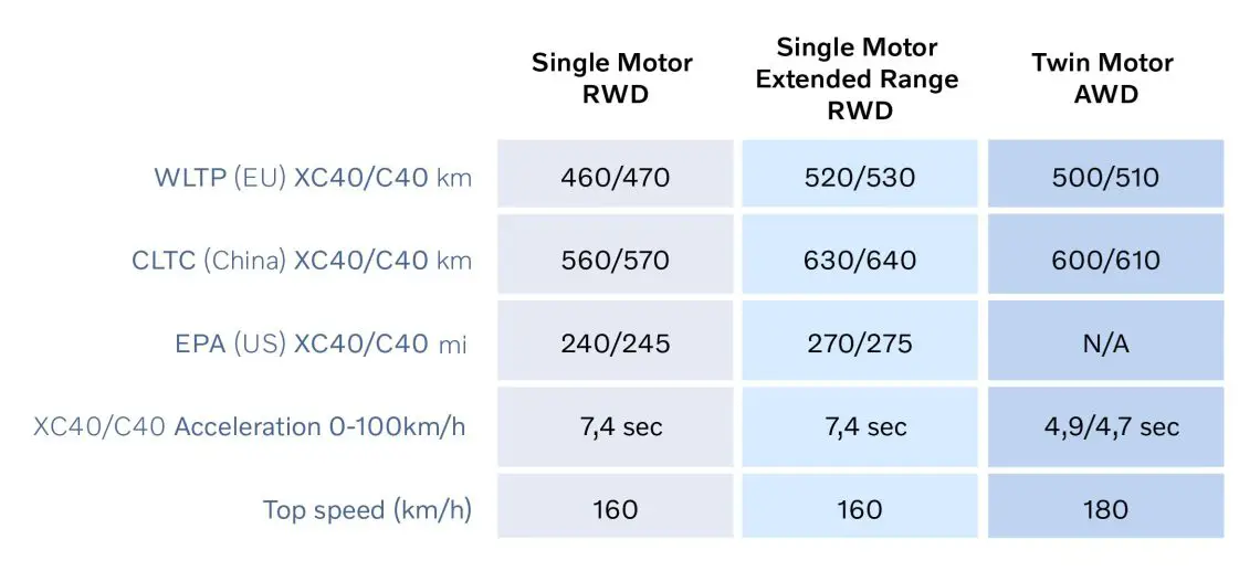 Volvo XC40/C40 Aufladung MY2024