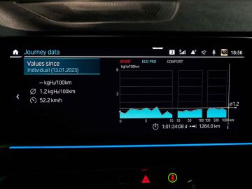 Het digitale autodashboard van de BMW iX5 Hydrogen geeft reisgegevens weer, waaronder brandstofefficiëntie, snelheid en een grafiek van het brandstofverbruik in de modi Sport, Eco Pro en Comfort. Opgenomen op 13.01.2023 met in totaal 12640 km gereden.