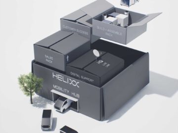 Een conceptuele 3D-illustratie van de Helixx Mobility Hub, met verschillende componenten, zoals klantsucces, bouwen en monteren, verkooppakket en digitale ondersteuning.