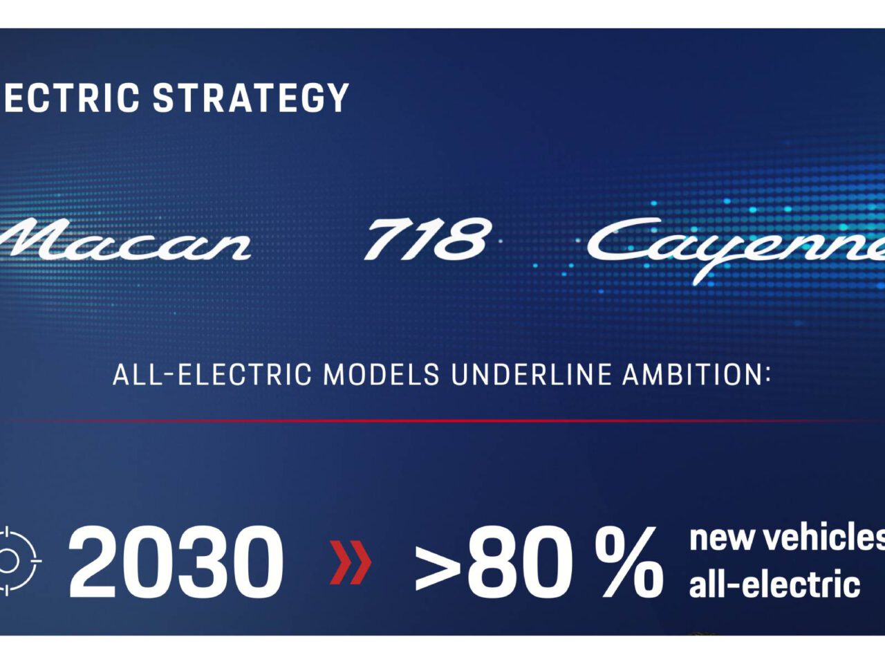 Porsche Cayenne wordt 100% elektrisch!