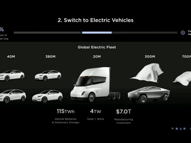 Tesla Investor Days 2023