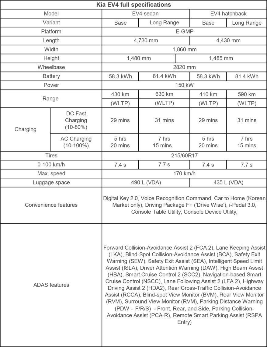 Kia EV4 specificaties