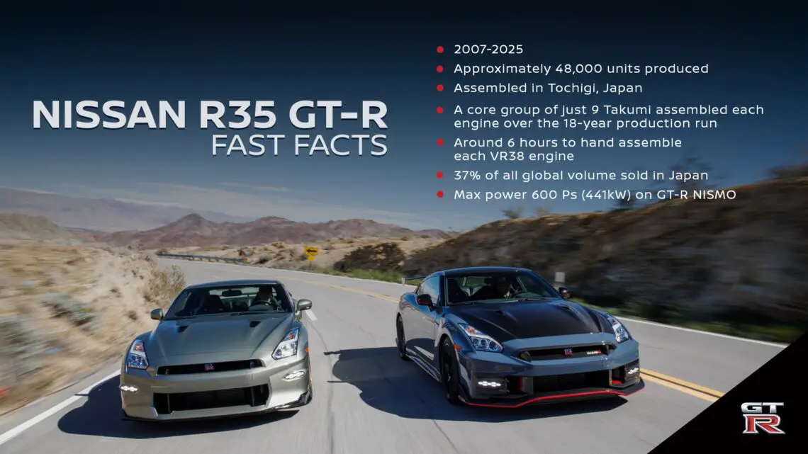 Nissan GT-R R35 feiten