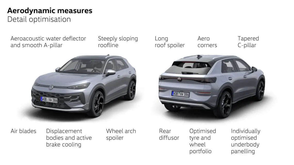 Highlights nieuwe Volkswagen T-Roc