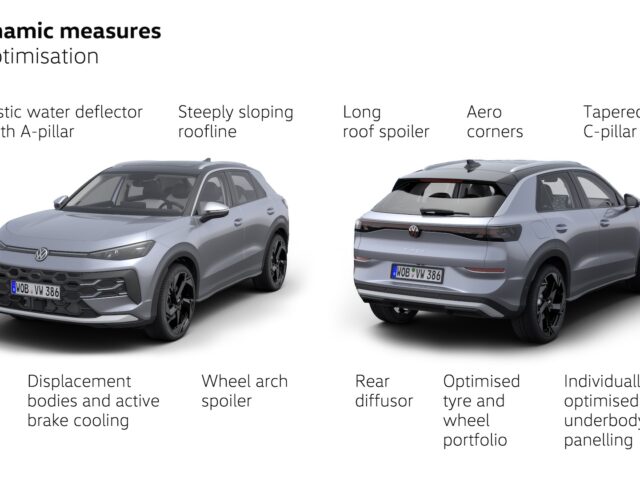 Highlights nieuwe Volkswagen T-Roc