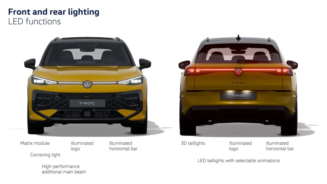 Voor- en achterkant nieuwe Volkswagen T-Roc