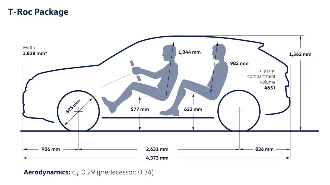 Afmetingen Volkswagen T-Roc 2025