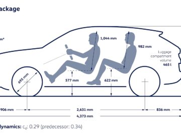 Afmetingen Volkswagen T-Roc 2025