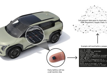 Kia test als eerste fabrikant openbaar batterijpaspoort op celniveau ...