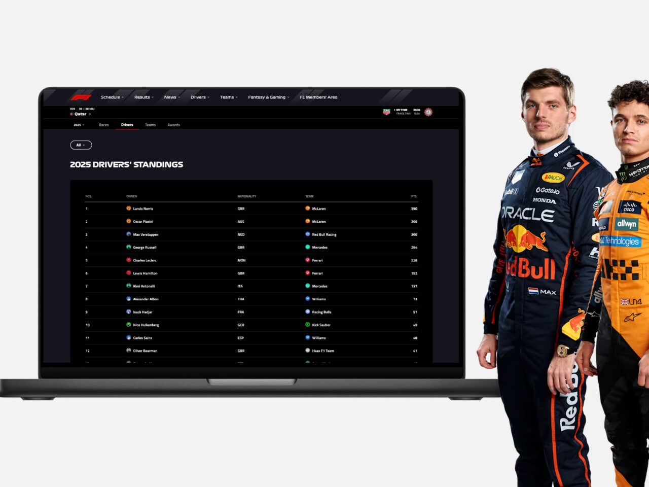Kan Max Verstappen nog F1-kampioen worden in 2025?