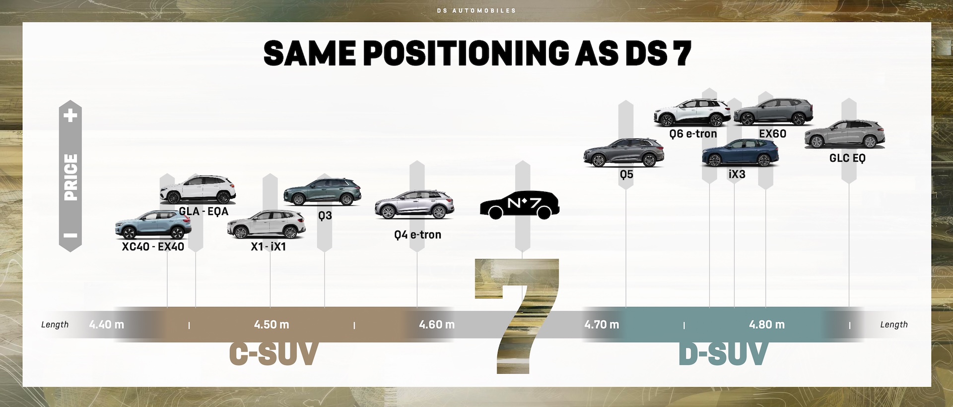 Concurrenten van DS N7