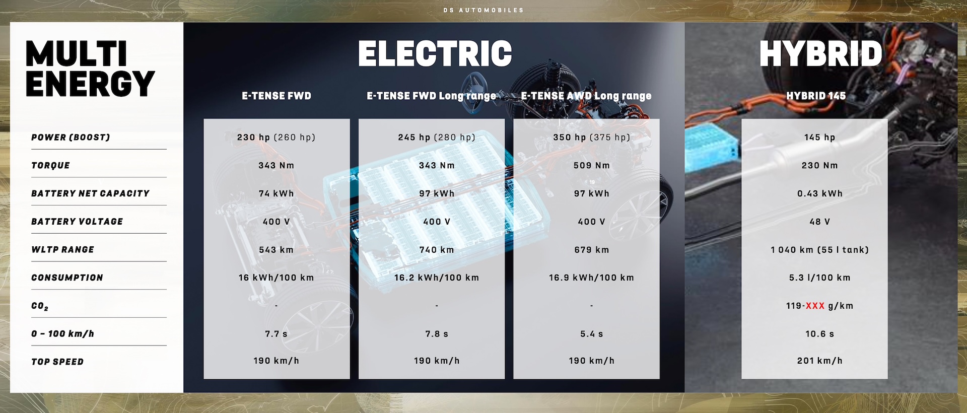 Motorvarianten DS N7