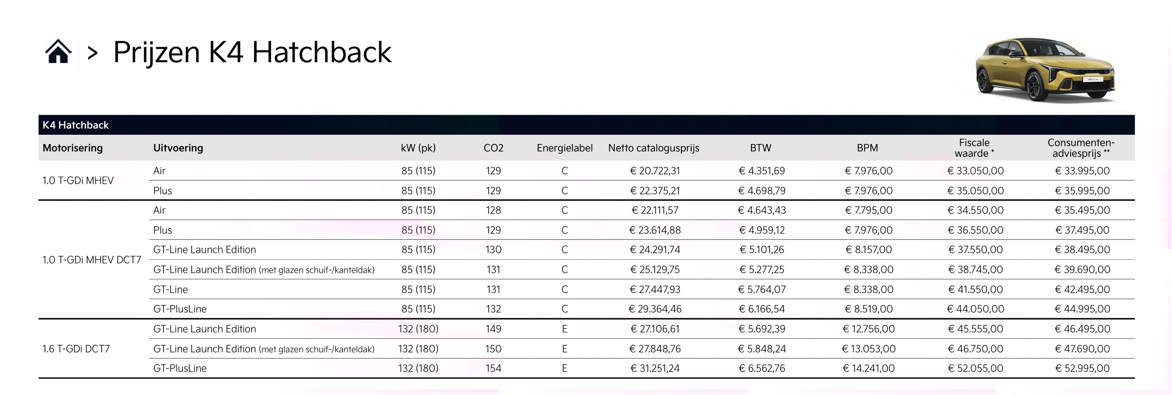 Kia K4 Hatchback - Prijzen