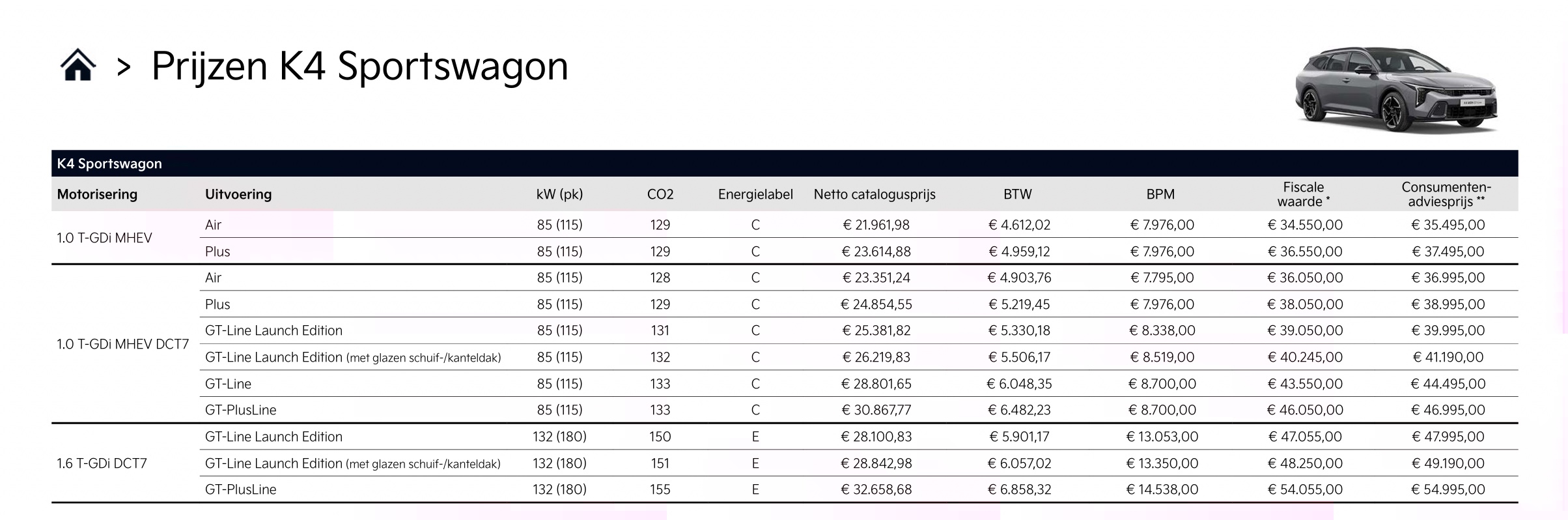 Kia K4 Sportswagon - Prijzen