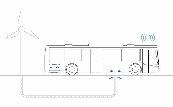 Utrecht: 3 elektrische stadsbussen zónder stekker ...