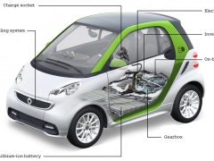 Smart geeft 1.000 batterijen een tweede leven ...