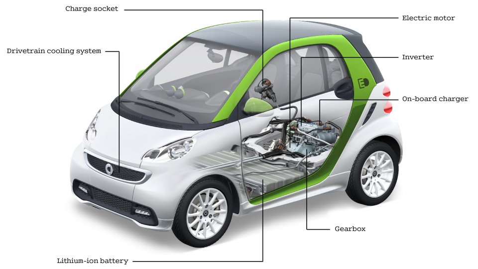 Smart geeft 1.000 batterijen een tweede leven ...