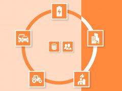 Lagere bijtelling (8%) en aanschafsubsidie (€6.000) voor emissieloze auto ...